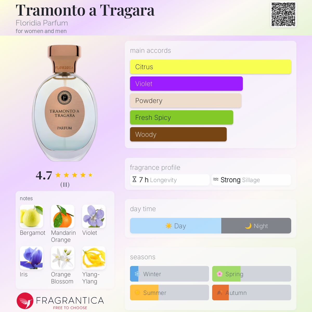 عطر ادکلن ترامونتو آ تراگارا فلوریدیا پرفیوم - Tramonto a Tragara Floridia Parfum - بررسی، قیمت و خرید