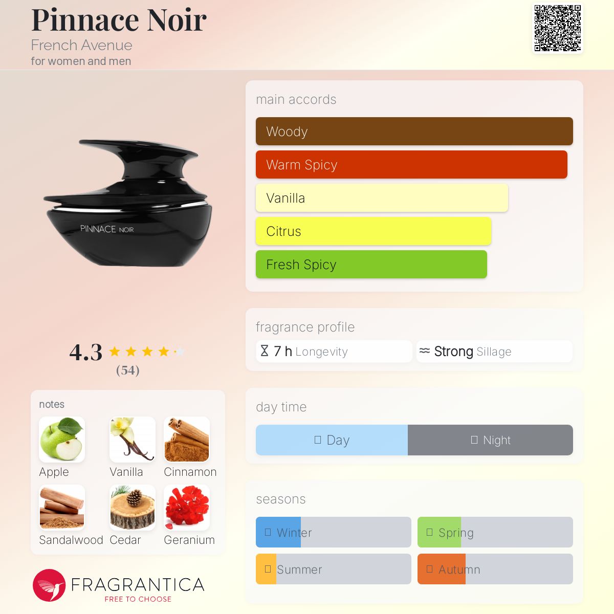 عطر ادکلن پینو نوآر فرنچ اَونیو - Pinnace Noir French Avenue - بررسی، قیمت و خرید