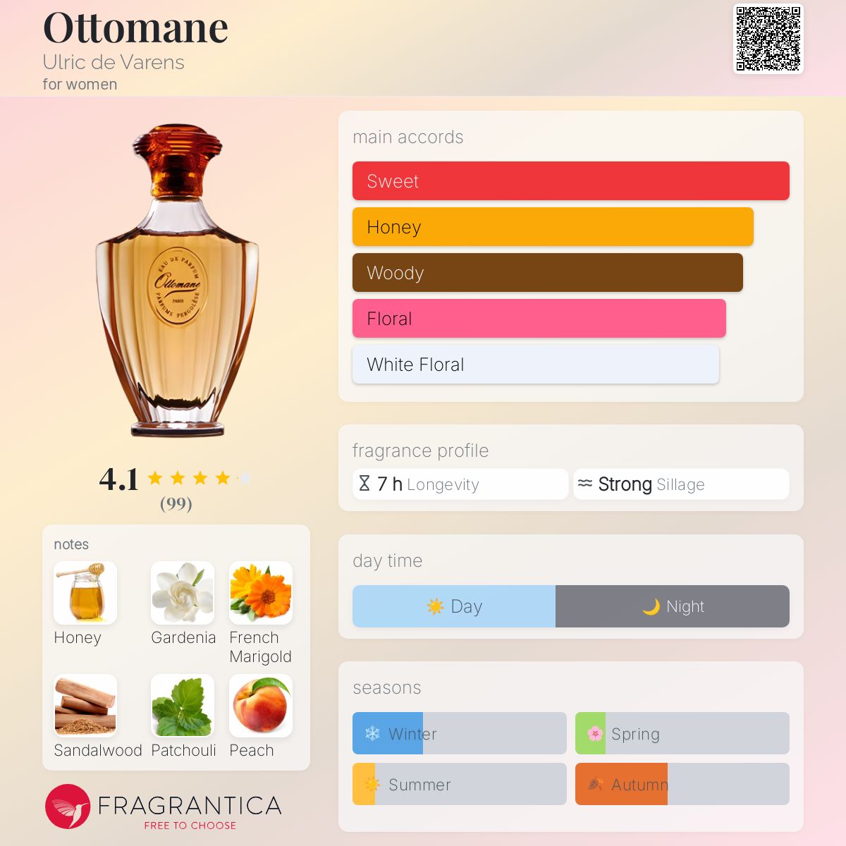 عطر ادکلن عثمانی اولریک دو وارنز - Ottomane Ulric de Varens - بررسی، قیمت و خرید
