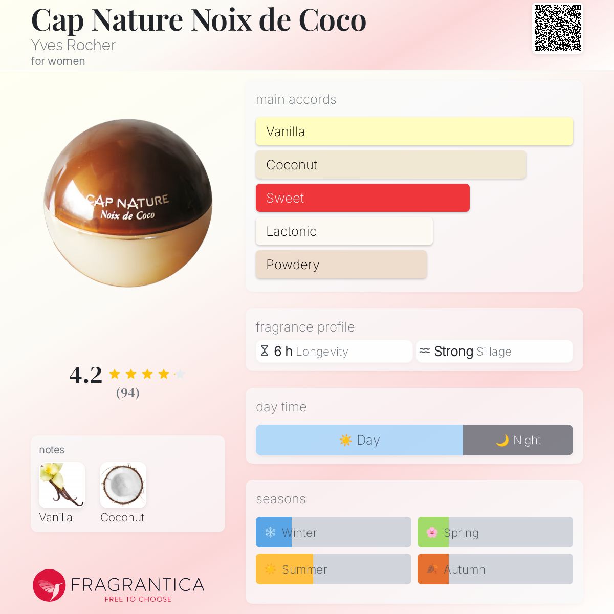 عطر ادکلن کپ ناتوره نوآ دو کوکو ایو روشه - Cap Nature Noix de Coco Yves Rocher - بررسی، قیمت و خرید