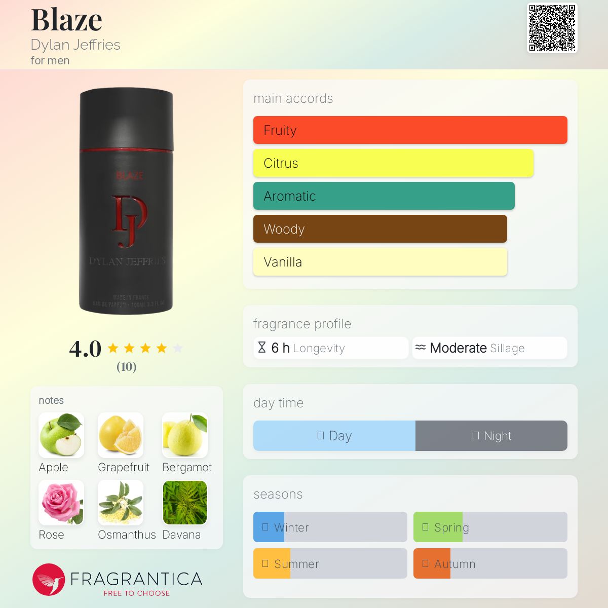 عطر ادکلن بلیز دیلن جفریس - Blaze Dylan Jeffries - بررسی، قیمت و خرید