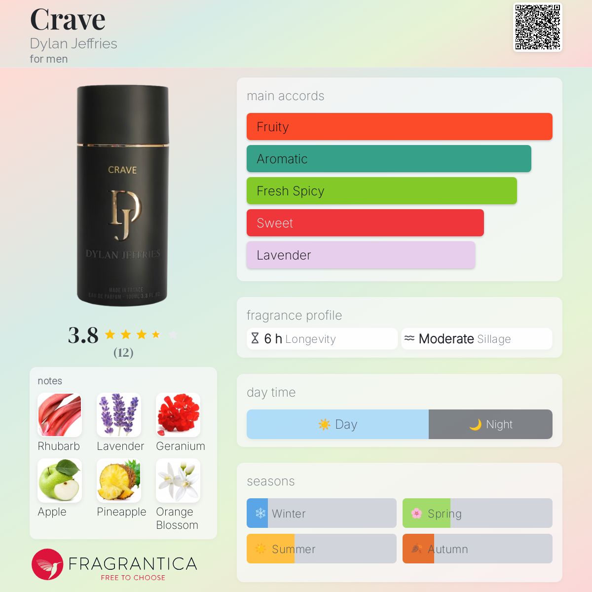 عطر ادکلن کریو دیلن جفریس - Crave Dylan Jeffries - بررسی، قیمت و خرید