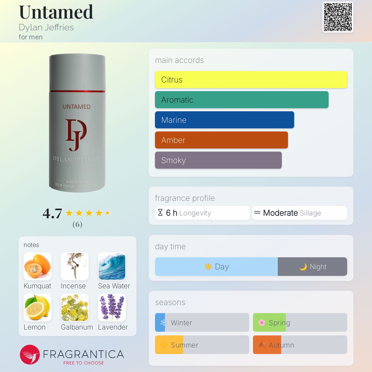 عطر ادکلن آنتیمد دیلن جفریز - Untamed Dylan Jeffries - بررسی، قیمت و خرید