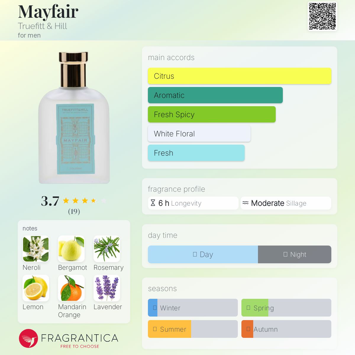 عطر ادکلن می‌فر تروفیت اند هیل - Mayfair Truefitt & Hill - بررسی، قیمت و خرید