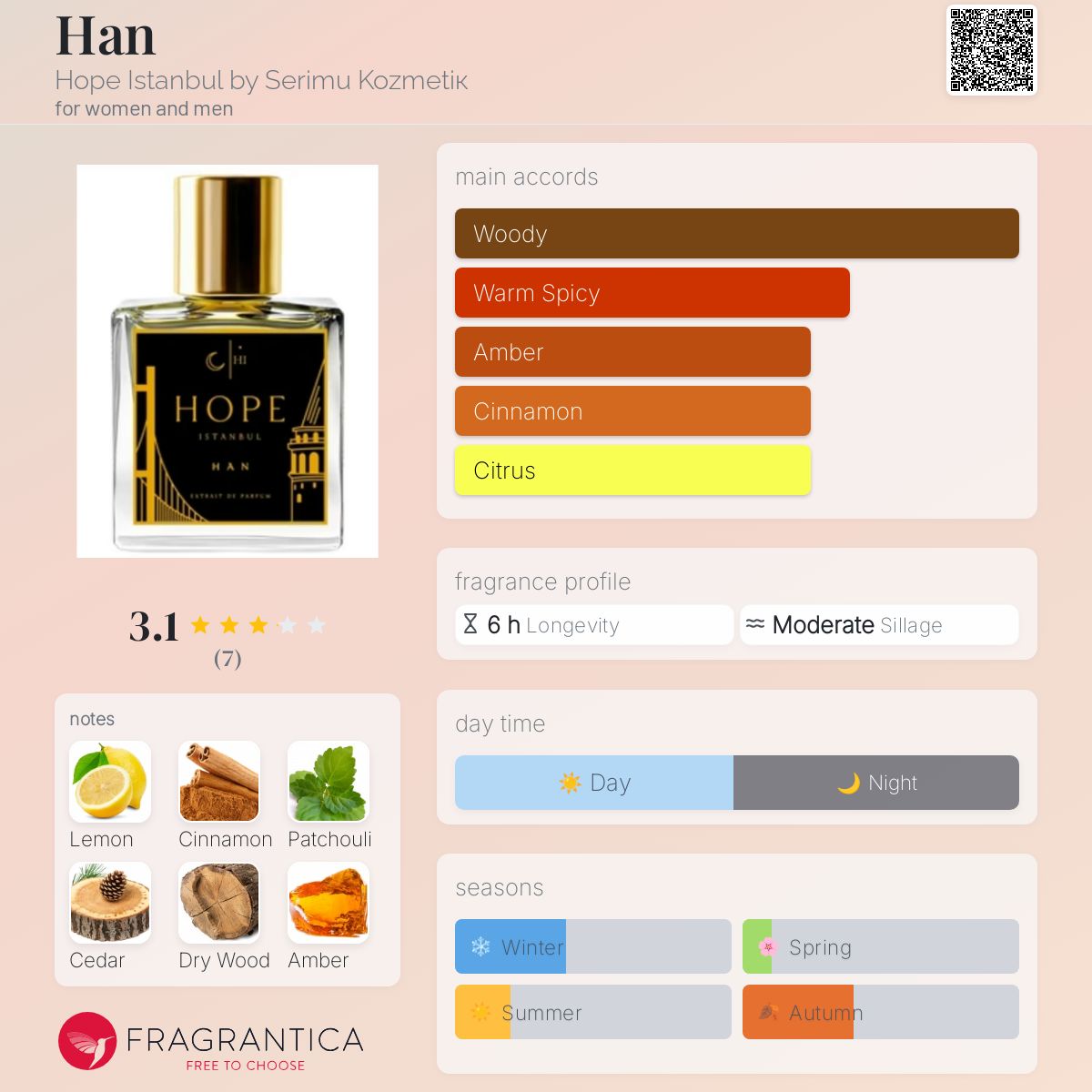 عطر ادکلن هان هاپ استانبول بای سریمو کوزماتیک - Han Hope Istanbul by Serimu Kozmetiк - بررسی، قیمت و خرید