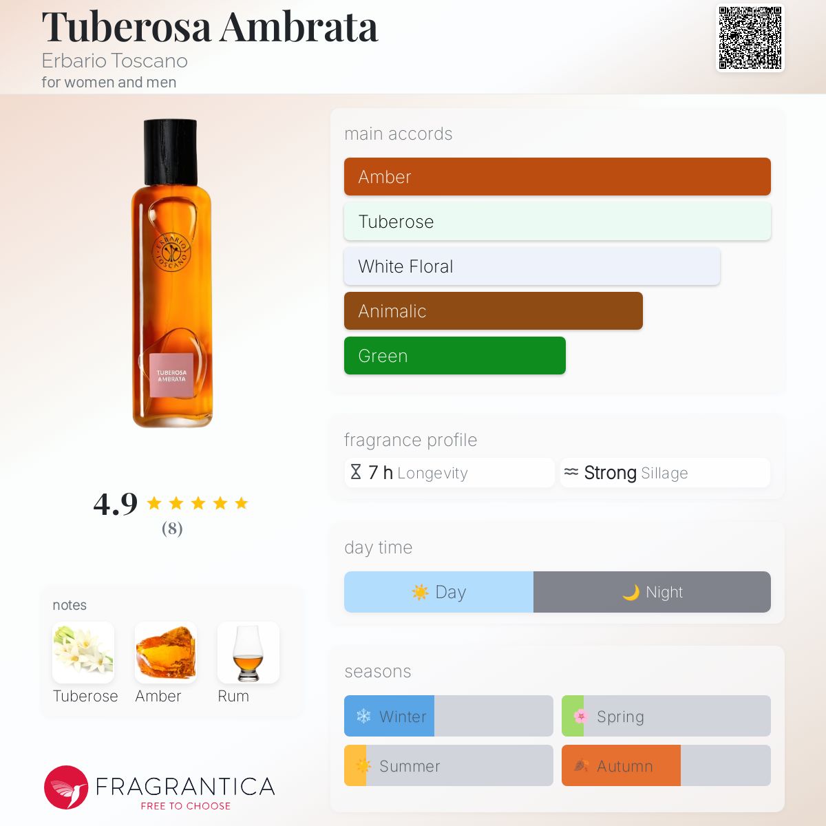 عطر ادکلن توبروزا آمبراتا ارباریو توسکانو - Tuberosa Ambrata Erbario Toscano - بررسی، قیمت و خرید