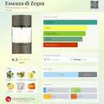 عطر ادکلن اسنزا دی زگنا ارمنه‌جیلدو زنیا - Essenza di Zegna Ermenegildo Zegna - بررسی، قیمت و خرید