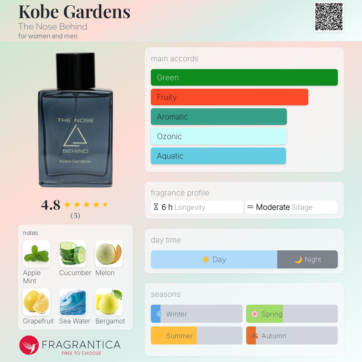 عطر ادکلن کوبی گاردنز د نوز بیهايند - Kobe Gardens The Nose Behind - بررسی، قیمت و خرید