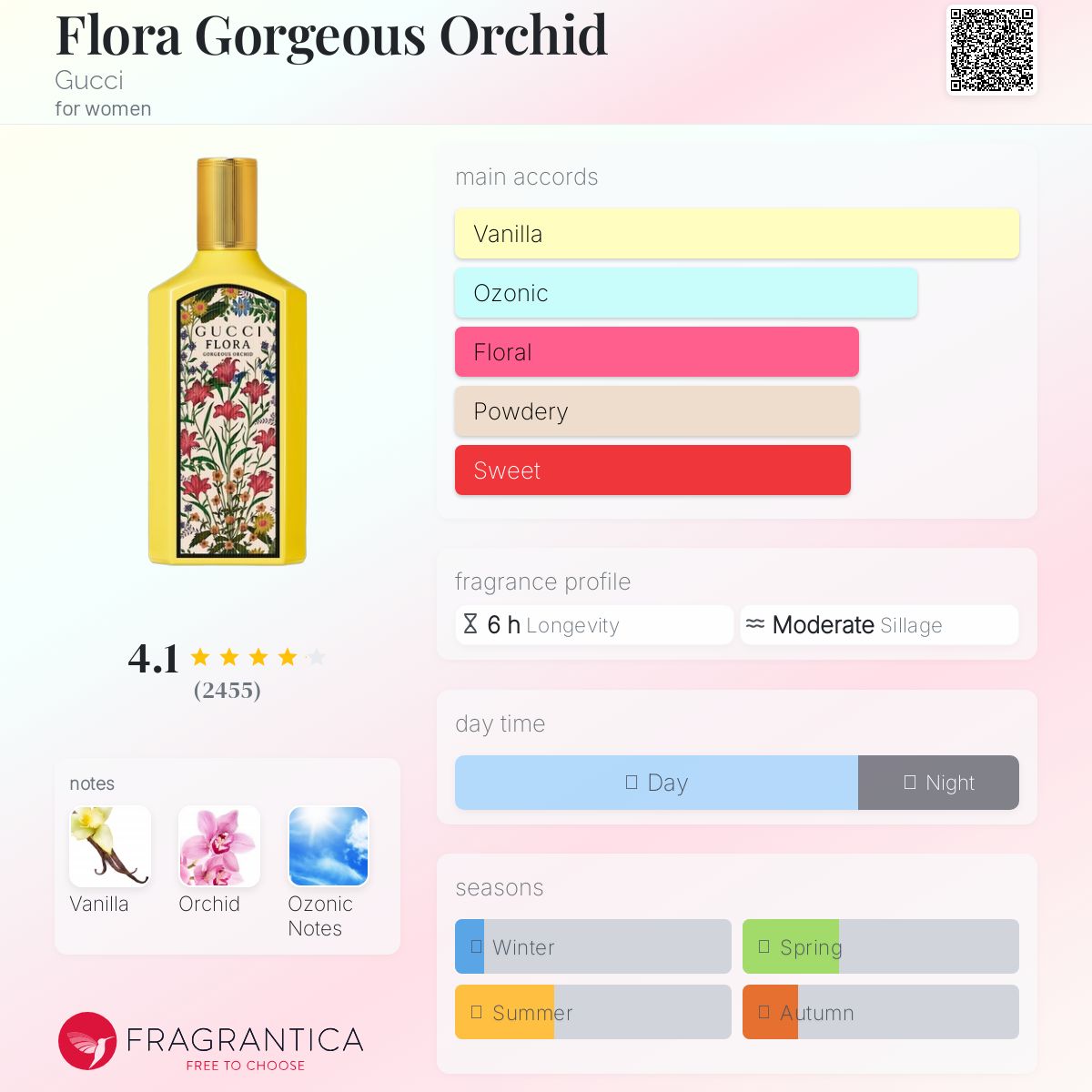 عطر ادکلن فلورا گورجس ارکید گوچی - Flora Gorgeous Orchid Gucci - بررسی، قیمت و خرید