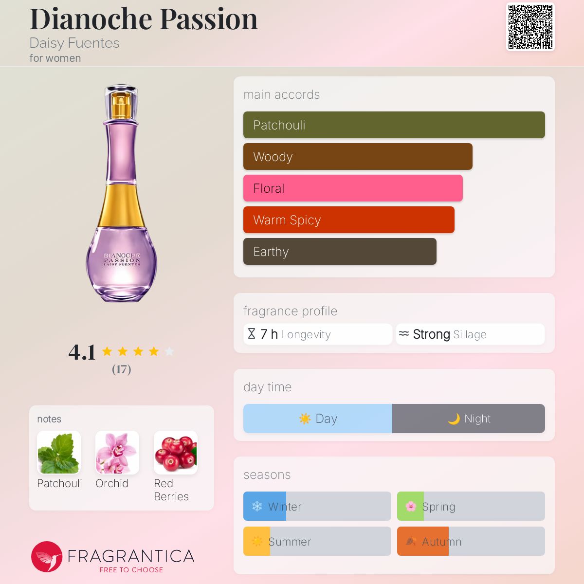 عطر ادکلن دیانوچه پشن دیزی فوئنتس - Dianoche Passion Daisy Fuentes - بررسی، قیمت و خرید