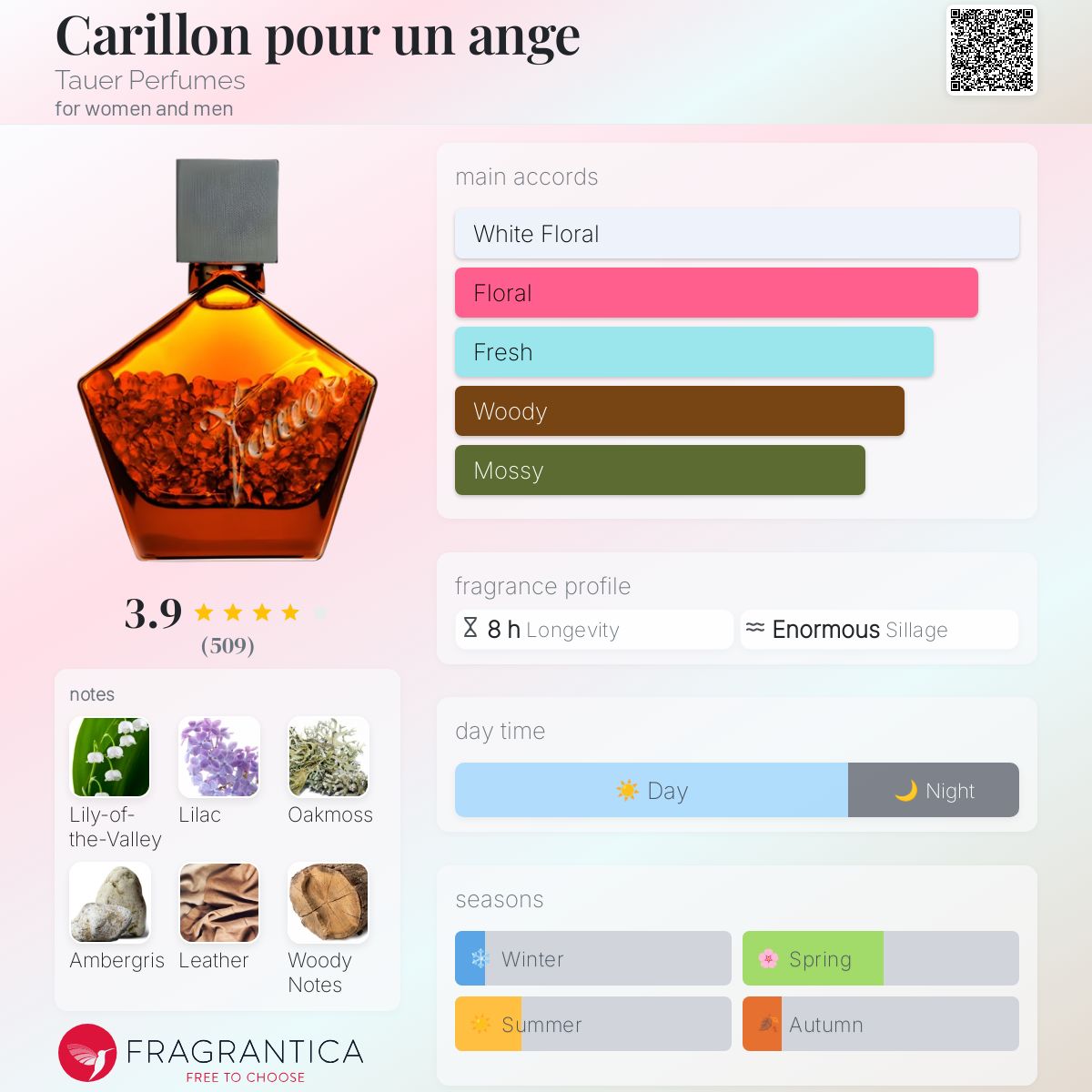 عطر ادکلن کاریلون پور آن آنژ تاور پرفیومز - Carillon pour un ange Tauer Perfumes - بررسی، قیمت و خرید