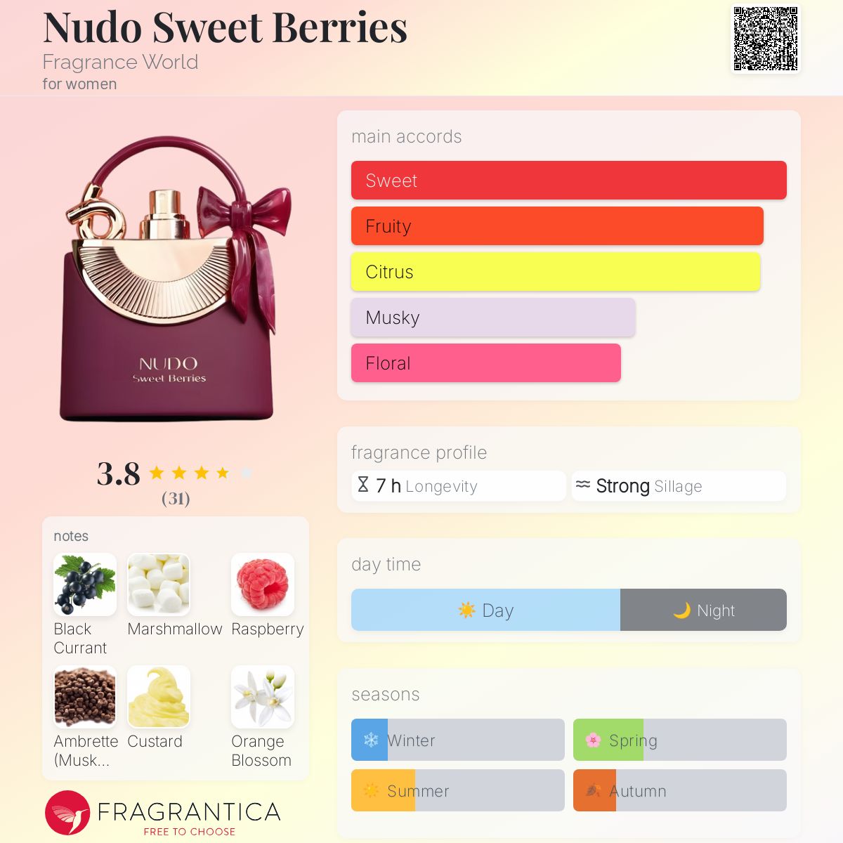 عطر ادکلن نودو سوییت بریز فراگرنس ورد - Nudo Sweet Berries Fragrance World - بررسی، قیمت و خرید