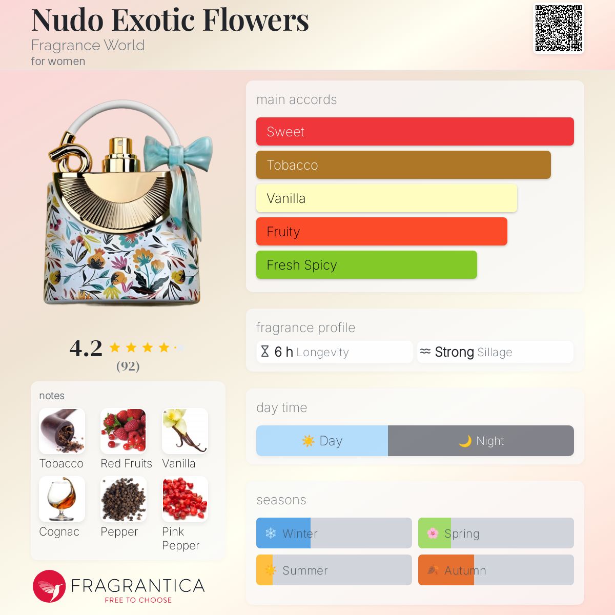 عطر ادکلن نودو اگزاتیک فلاورز فراگرنس ورد - Nudo Exotic Flowers Fragrance World - بررسی، قیمت و خرید