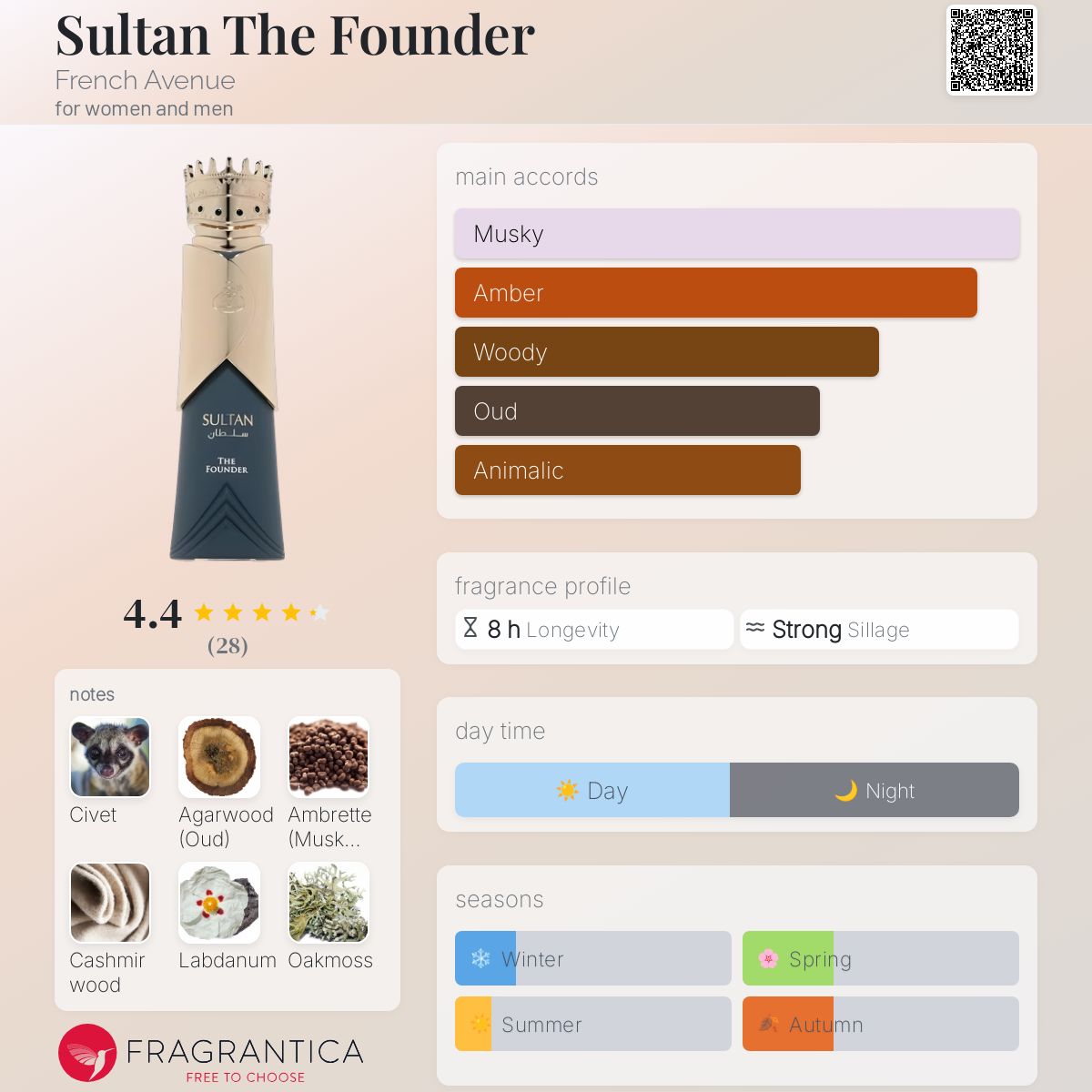عطر ادکلن سلطان د فاوندر فرِنچ اَوِنیو - Sultan The Founder French Avenue - بررسی، قیمت و خرید