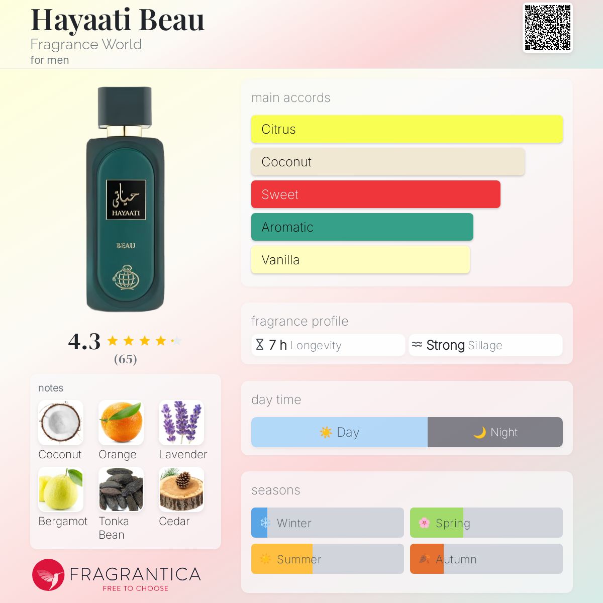 عطر ادکلن هیاتو بئو فرگرنس ورد - Hayaati Beau Fragrance World - بررسی، قیمت و خرید