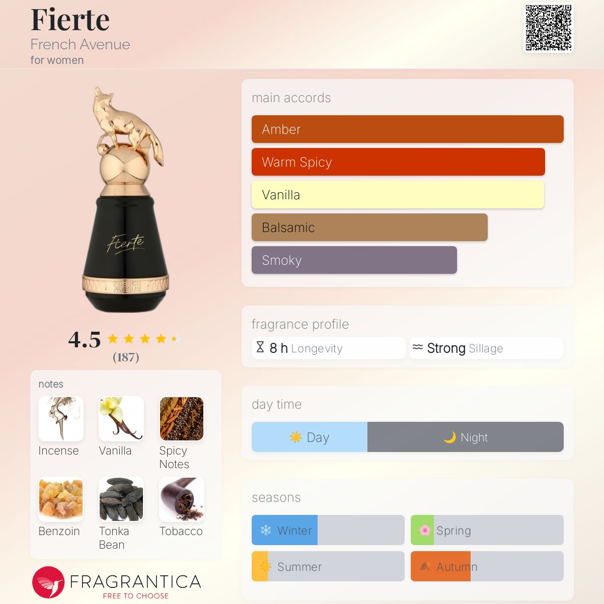 عطر ادکلن فیرته فرنچ اونیو - Fierte French Avenue - بررسی، قیمت و خرید