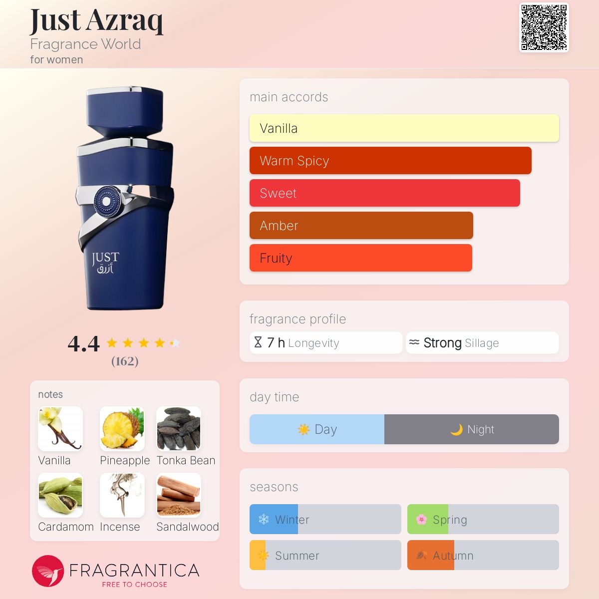 عطر ادکلن جاست آزراق فراگرنس ورد - Just Azraq Fragrance World - بررسی، قیمت و خرید