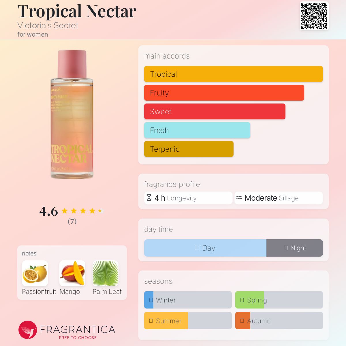 عطر ادکلن تروپیکال نکتار ویکتوریا سیکرت - Tropical Nectar Victoria's Secret - بررسی، قیمت و خرید