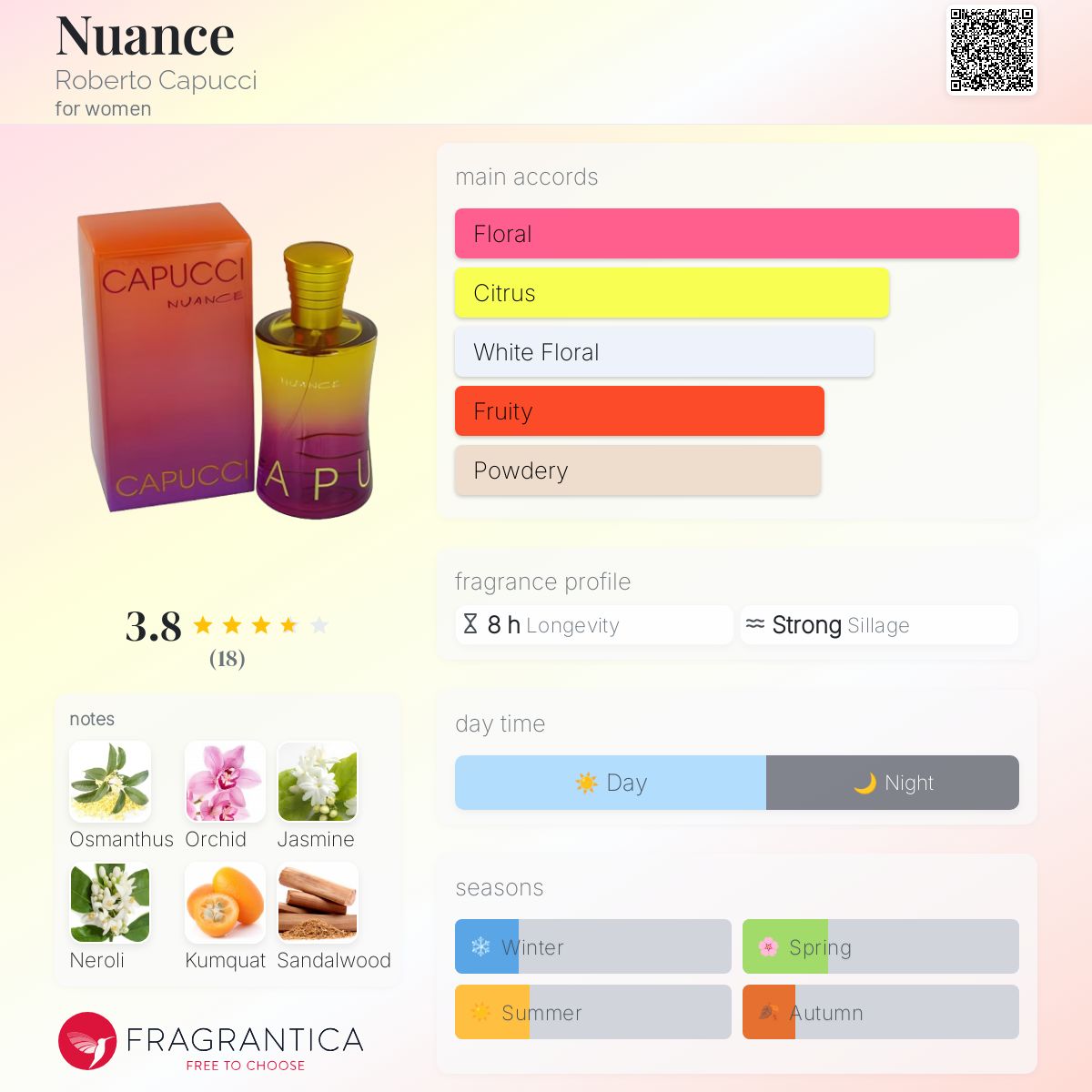 عطر ادکلن نیوآنس روبرتو کاپوچی - Nuance Roberto Capucci - بررسی، قیمت و خرید