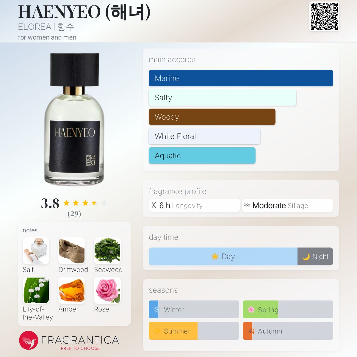 عطر ادکلن هنیو ایلوریا - HAENYEO (해녀) ELOREA | 향수 - بررسی، قیمت و خرید