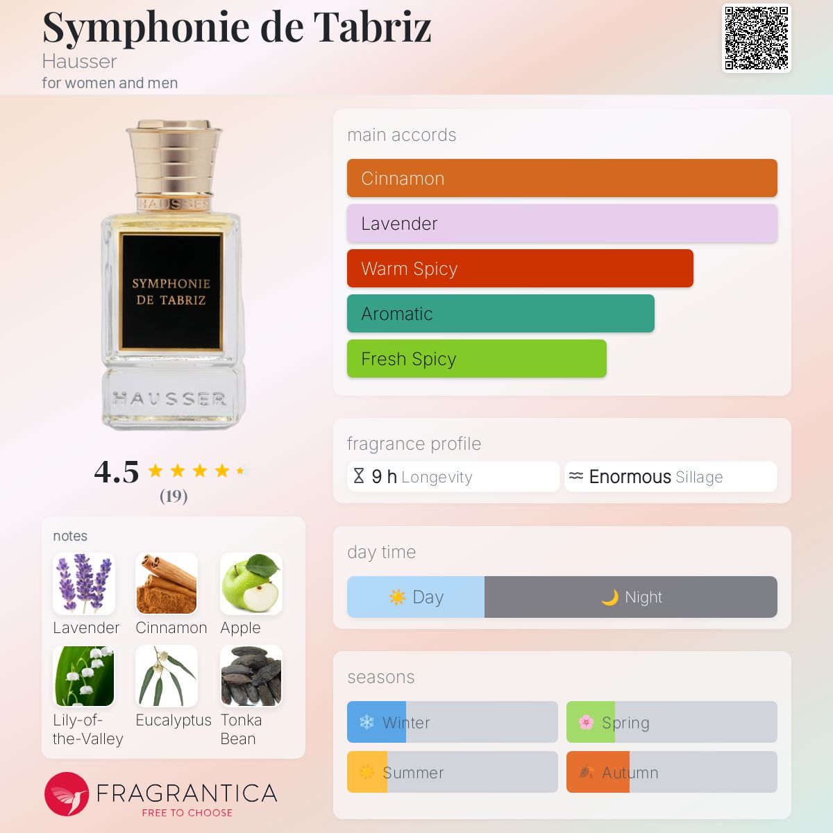 عطر ادکلن سیمفونی د تبریز هوسر - Symphonie de Tabriz Hausser - بررسی، قیمت و خرید