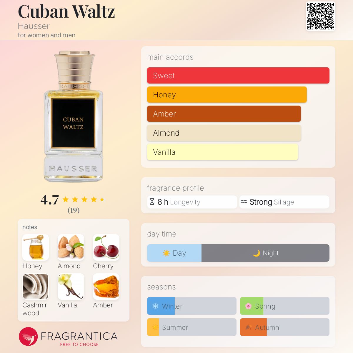 عطر ادکلن کیوبَن والتز هاوسر - Cuban Waltz Hausser - بررسی، قیمت و خرید