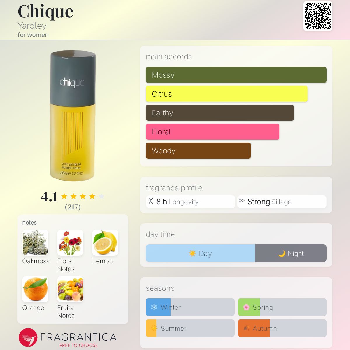 عطر ادکلن شیک یاردلی - Chique Yardley - بررسی، قیمت و خرید