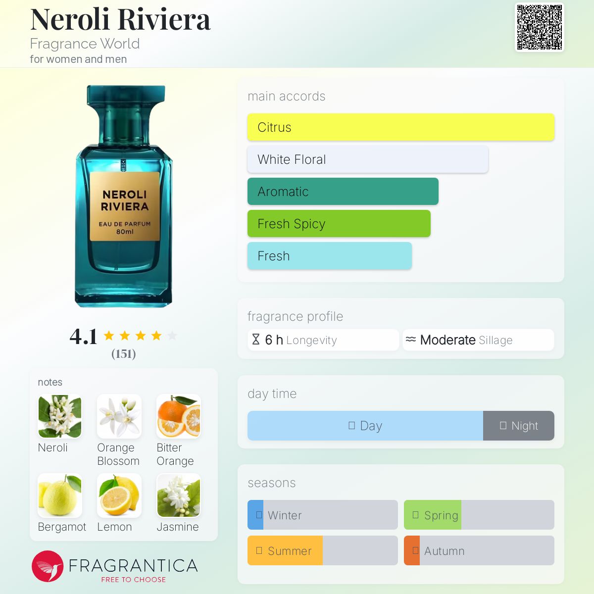 عطر ادکلن نرولی ریویرا فراگرَنس وُرد - Neroli Riviera Fragrance World - بررسی، قیمت و خرید
