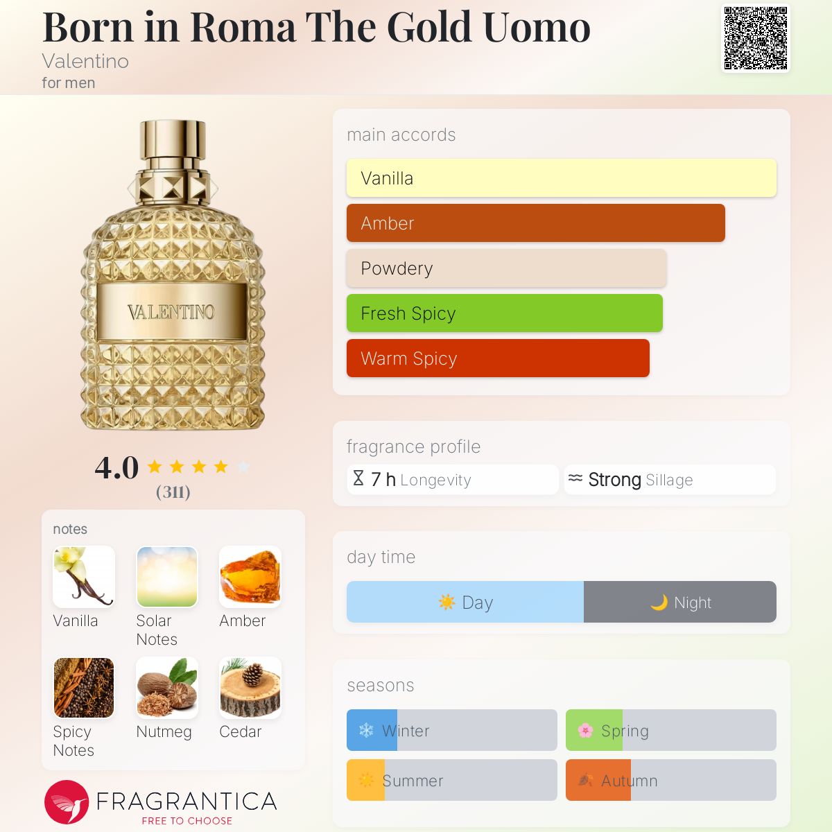 عطر ادکلن بورن این روما د گلد یومو والنتینو - Born in Roma The Gold Uomo Valentino - بررسی، قیمت و خرید