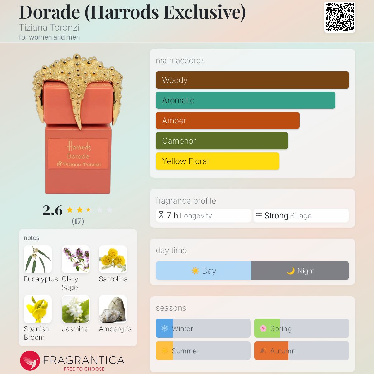 عطر ادکلن دوراد تیزیانا ترنزی - Dorade (Harrods Exclusive) Tiziana Terenzi - بررسی، قیمت و خرید