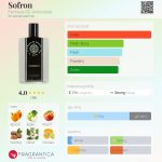 عطر ادکلن سفران فارماسیا اس‌اس آنونسیاتا - Sofron Farmacia SS. Annunziata - بررسی، قیمت و خرید