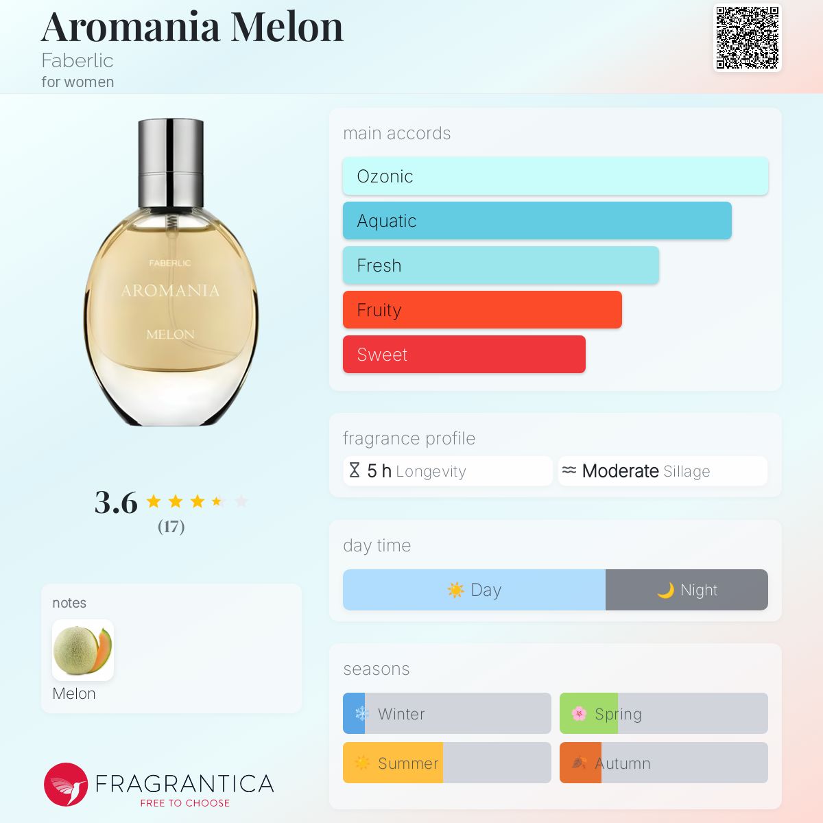 عطر ادکلن آرومانیا ملون فابرلیک - Aromania Melon Faberlic - بررسی، قیمت و خرید