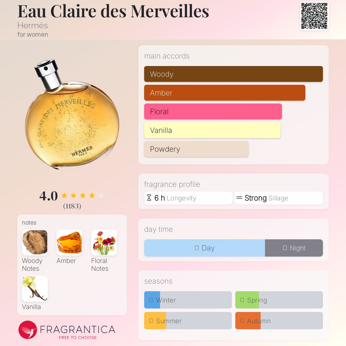 عطر ادکلن او کلر د مروی ارمس - Eau Claire des Merveilles Hermès - بررسی، قیمت و خرید