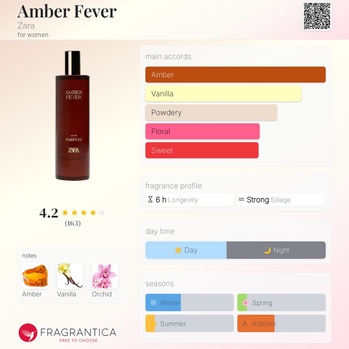 عطر ادکلن امبر فیور زارا - Amber Fever Zara - بررسی، قیمت و خرید