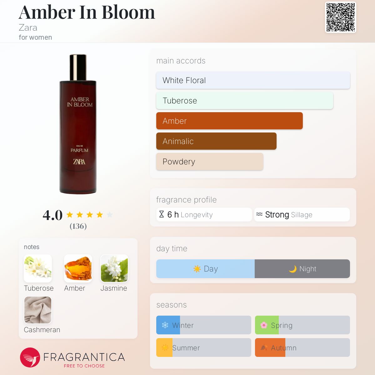 عطر ادکلن امبر این بلوم زارا - Amber In Bloom Zara - بررسی، قیمت و خرید