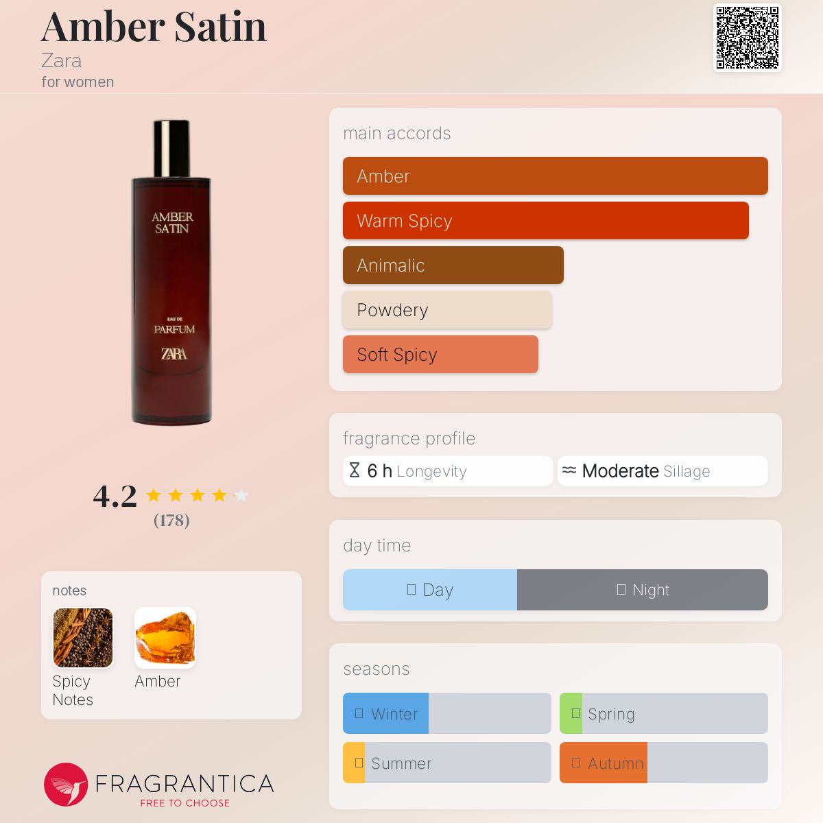 عطر ادکلن امبر ساتین زارا - Amber Satin Zara - بررسی، قیمت و خرید