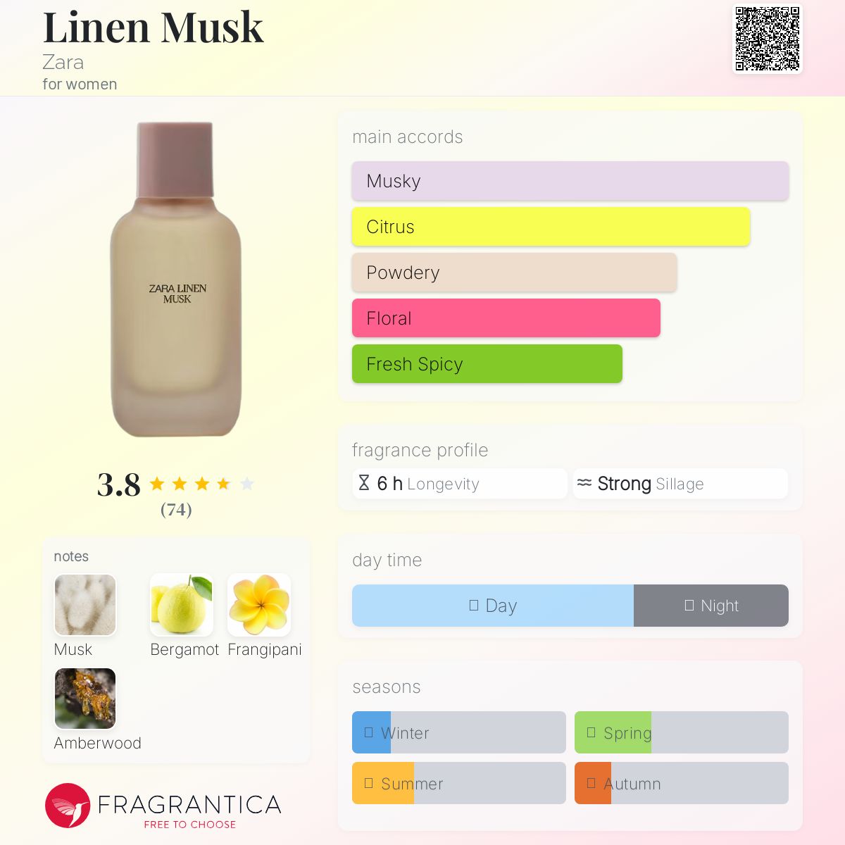 عطر ادکلن لینن ماسک زارا - Linen Musk Zara - بررسی، قیمت و خرید
