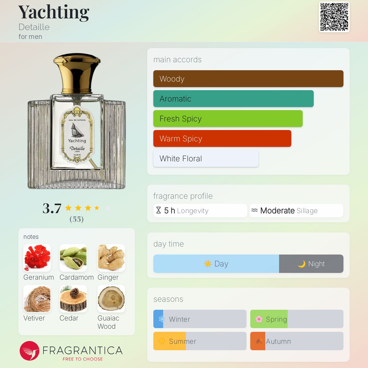عطر ادکلن یاختینگ دیته‌یه - Yachting Detaille - بررسی، قیمت و خرید