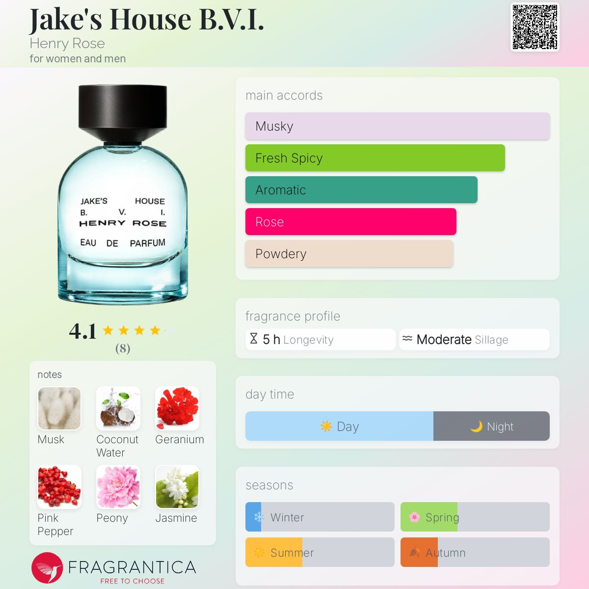 عطر ادکلن جیکز هاوس بی.وی.آی هنری رز - Jake's House B.V.I. Henry Rose - بررسی، قیمت و خرید