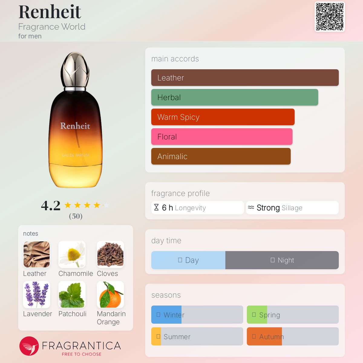 عطر ادکلن رنهایت فرگرنس ورد - Renheit Fragrance World - بررسی، قیمت و خرید
