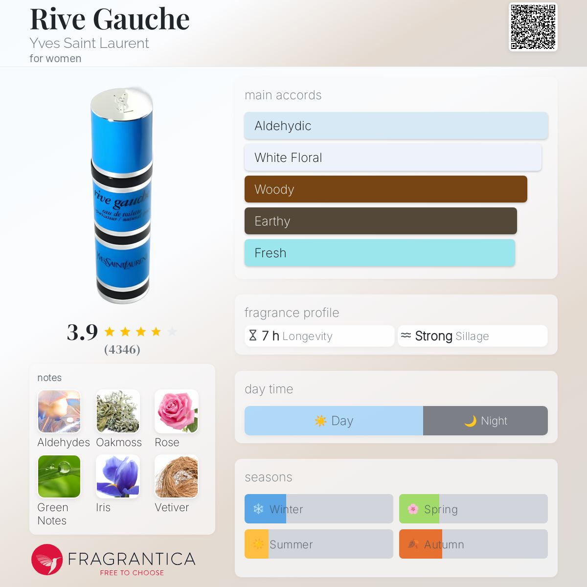 عطر ادکلن ریو گوش ایو سن لوران - Rive Gauche Yves Saint Laurent - بررسی، قیمت و خرید