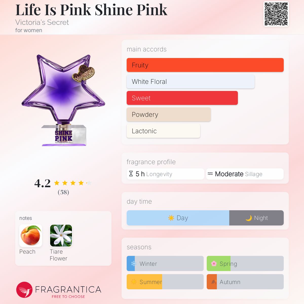 عطر ادکلن لایف ایز پینک شاین پینک ویکتوریا سیکرت - Life Is Pink Shine Pink Victoria's Secret - بررسی، قیمت و خرید