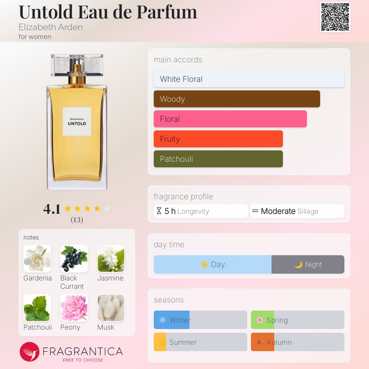 عطر ادکلن آنتولد ادو پرفیوم الیزابت آردن - Untold Eau de Parfum Elizabeth Arden - بررسی، قیمت و خرید