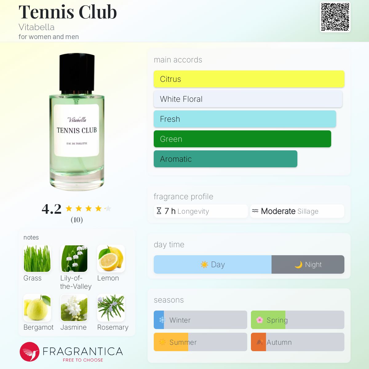 عطر ادکلن تنیس کلاب ویتابلا - Tennis Club Vitabella - بررسی، قیمت و خرید