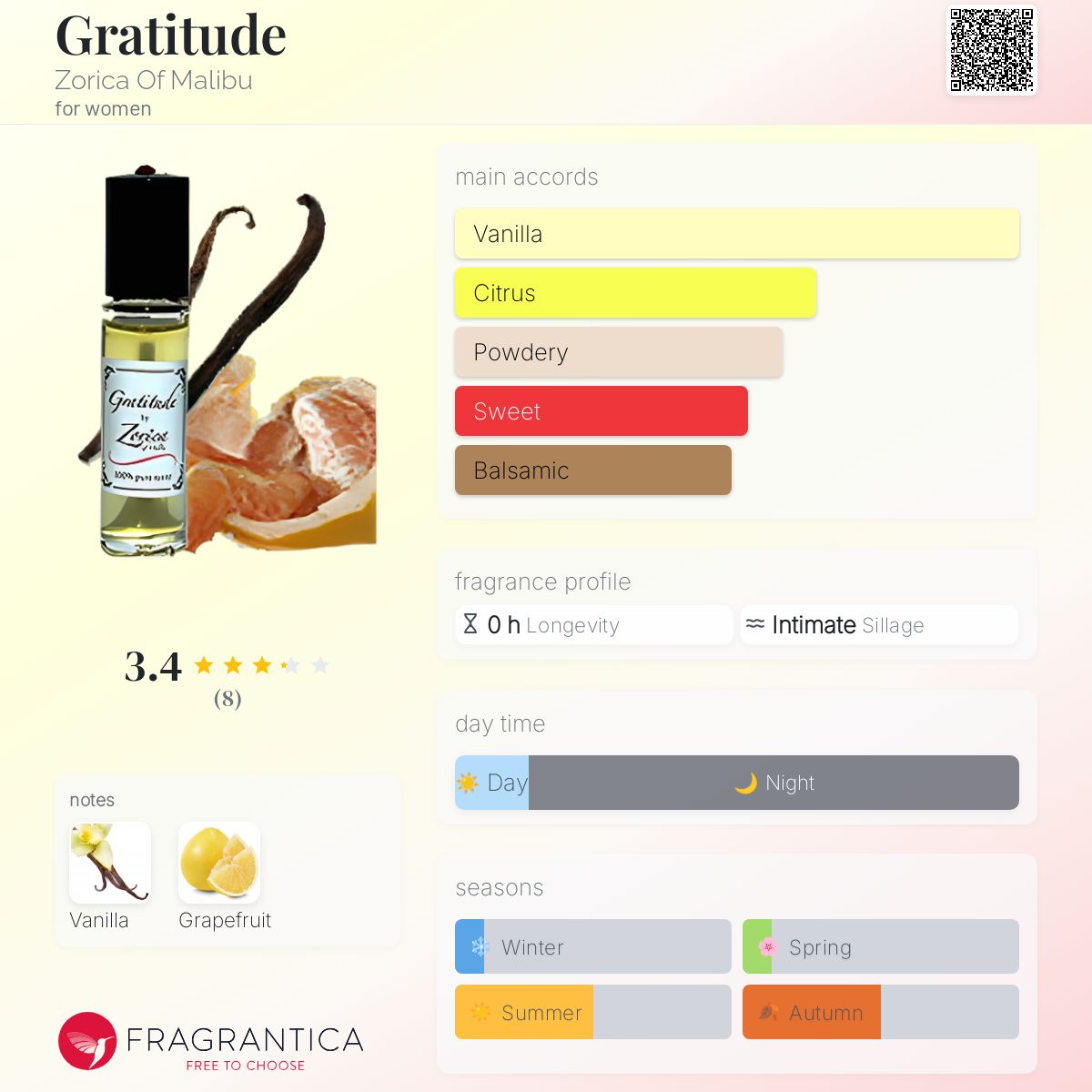 عطر ادکلن گرتیتیود زریکا آف مالیبو - Gratitude Zorica Of Malibu - بررسی، قیمت و خرید
