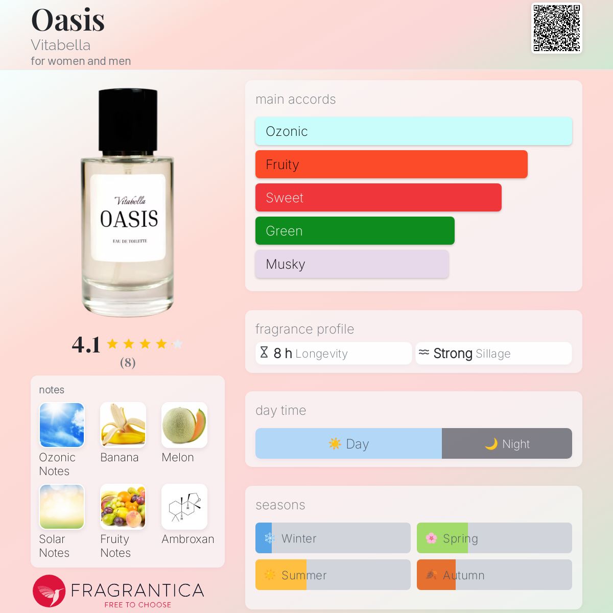 عطر ادکلن اُویسیس ویتابلا - Oasis Vitabella - بررسی، قیمت و خرید
