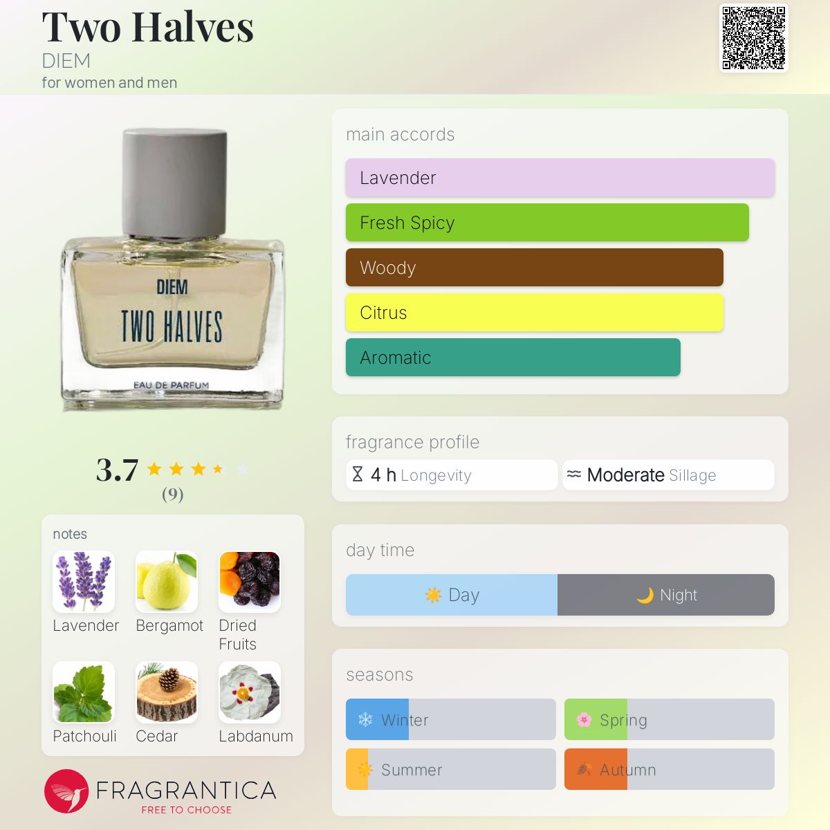 عطر ادکلن تو هلووز دایم - Two Halves DIEM - بررسی، قیمت و خرید