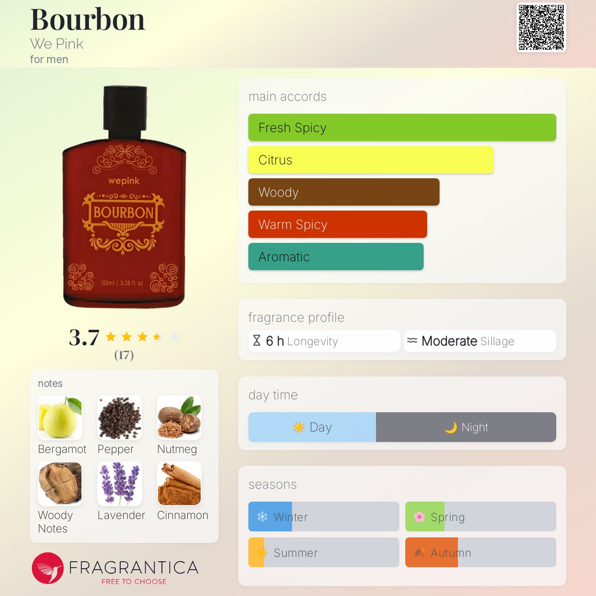 عطر ادکلن بربن وی پینک - Bourbon We Pink - بررسی، قیمت و خرید