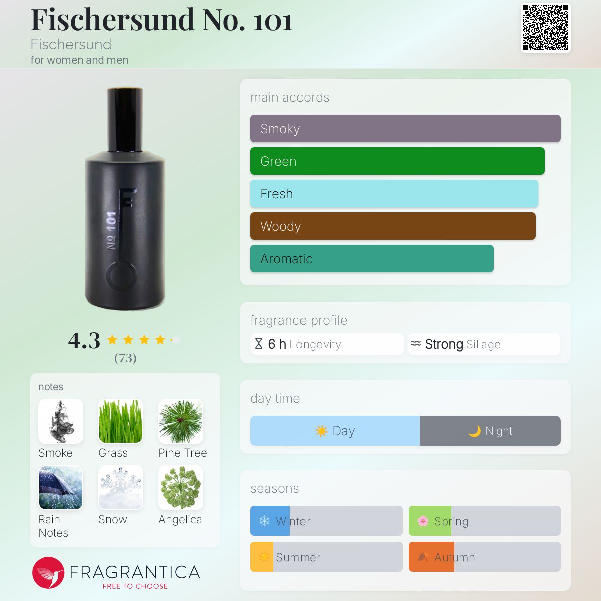 عطر ادکلن فیشرسند نامبر وان اُ وان فیشرسوند - Fischersund No. 101 Fischersund - بررسی، قیمت و خرید