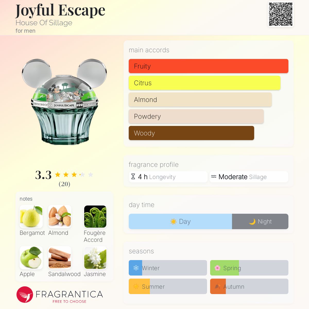 عطر ادکلن جویفول اسکیپ هاوس آف سیلاج - Joyful Escape House Of Sillage - بررسی، قیمت و خرید